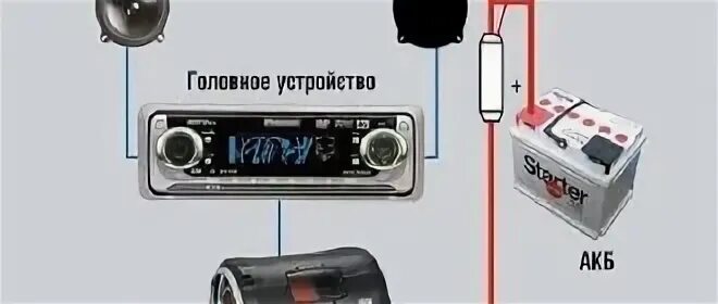 Как проверить сабвуфер на работоспособность. Как проверить сабвуфер на работоспособность