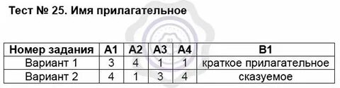 Имя прилагательное вариант 1 ответы