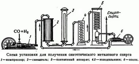 Сухой метанол