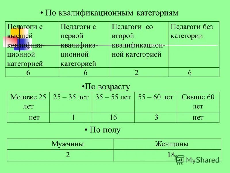 2 категория педагогических работников. вторая квалификационная категория педагогических работников. квалификационная категория разряд педагогических работников. документы для аттестации педагогических работников. 2 категория педагогических работников.