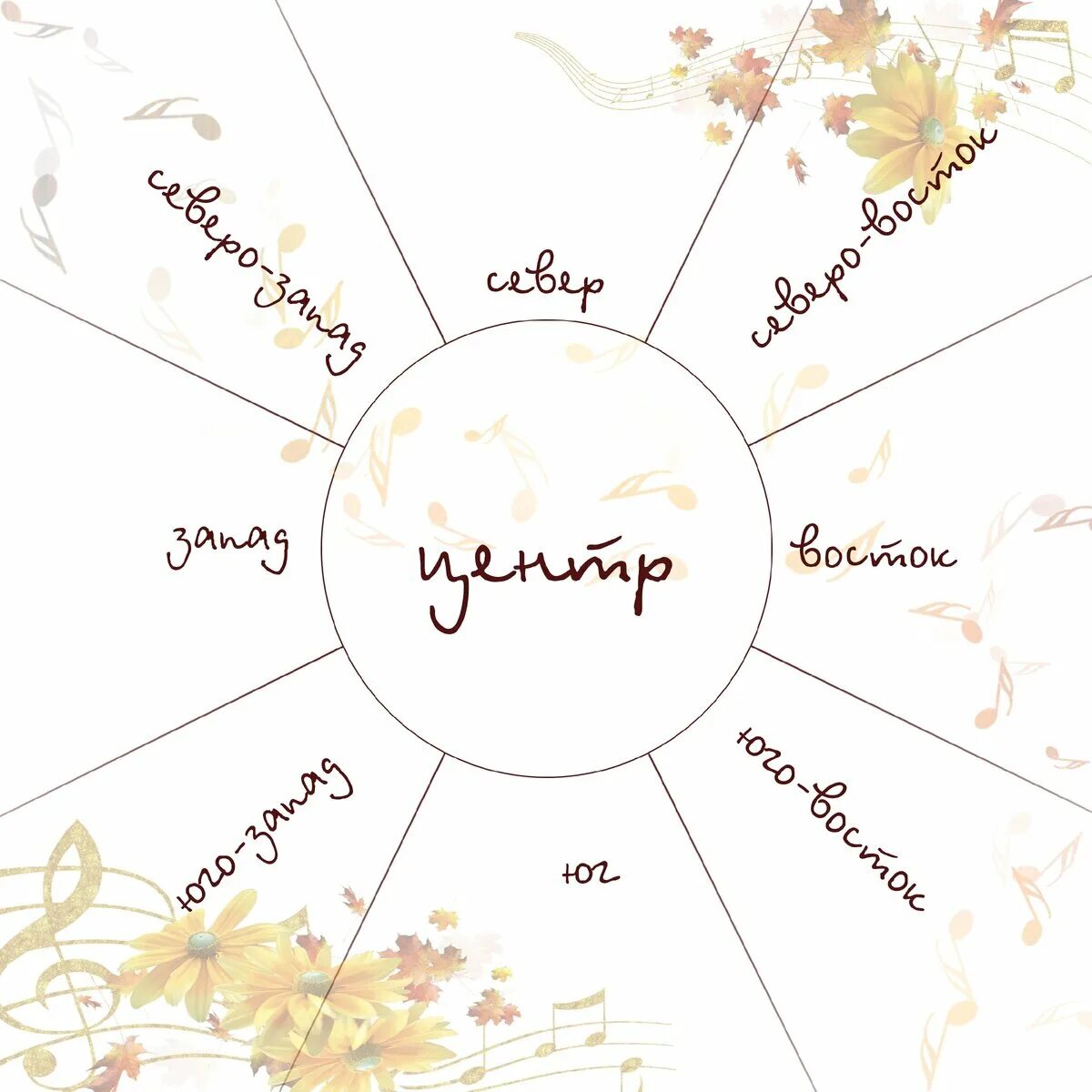 Коллаж желаний. Карта желаний. Составить карту желаний. Лист визуализации. Сделать карту желаний.