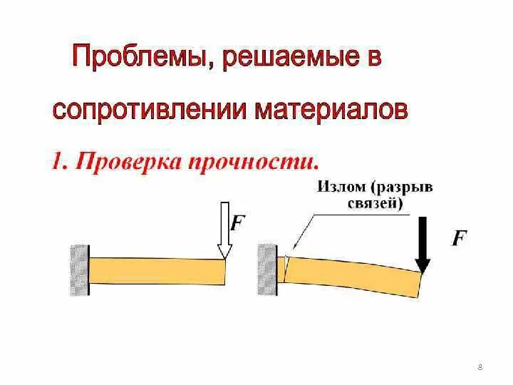 Сопротивление материалов это наука. Сопротивление материалов. основные задачи сопротивления материалов. жёсткость (сопротивление материалов).