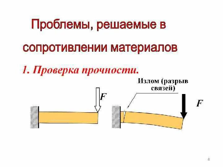 Основы сопротивления материалов. Сопротивление материалов. Сопротивление материалов картинки. Классификация материалов сопромат. Основные задачи сопротивления материалов.