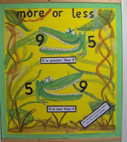 Less than three speed up. Greater than less than.
