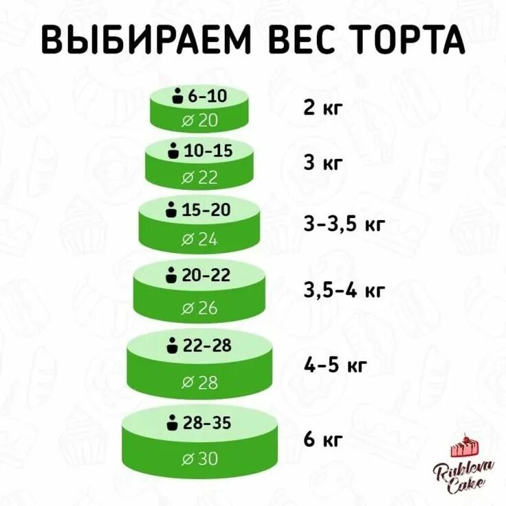 Сколько стоит торт 5 кг