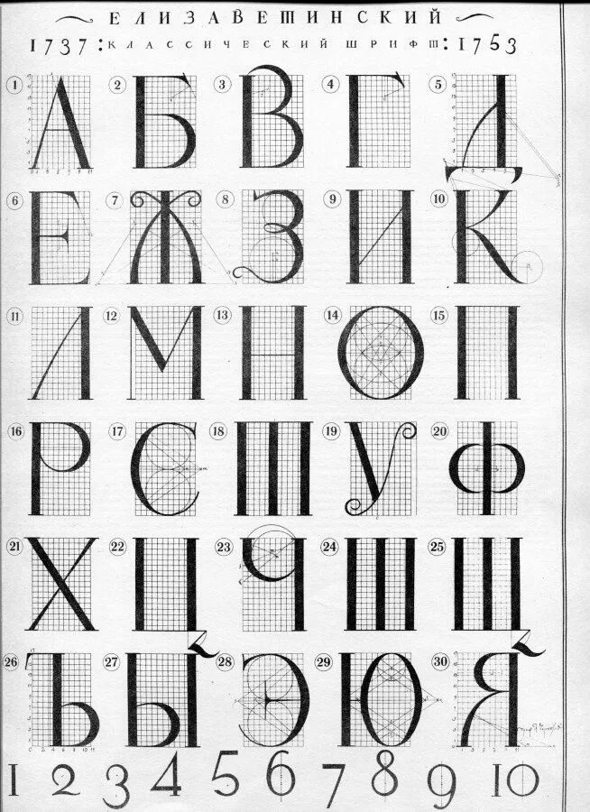 Антиква альберти. Антиква дюрера. Антиква дюрера. Красивые шрифты архитектурные. Буквы построение шрифтов.