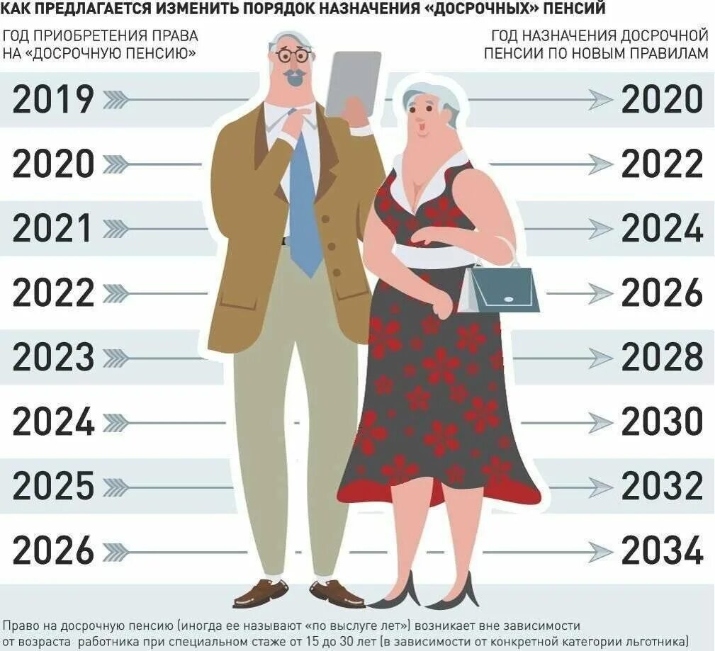 5 октября 2020. Пенсионный Возраст. Пенсионеры в России Возраст. Пенсионеры по возрасту женщины. Возраст выхода на пенсию.