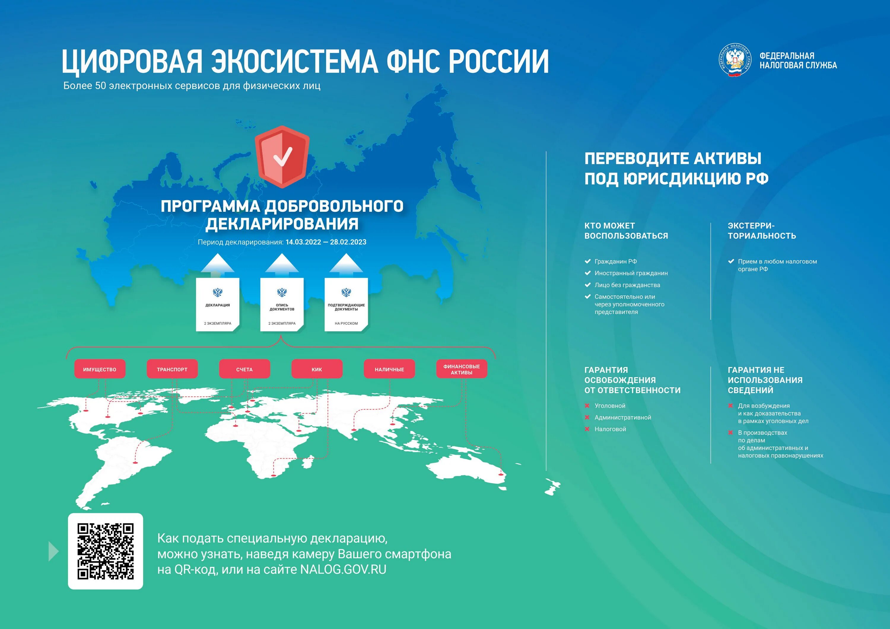 цифровая экосистема. экосистема бизнеса. структура цифровой экосистемы. It технологии. цифровая экономика.