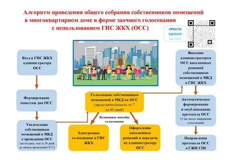 Общее собрание собственников многоквартирного дома это