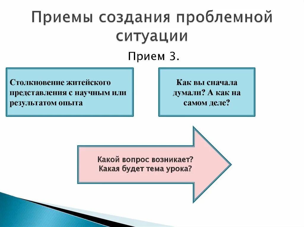 Беседа проблемная ситуация. Приемы создания проблемной ситуации. Проблемная педагогическая ситуация. Прием проблемная ситуация. Проблемная ситуация на уроке.