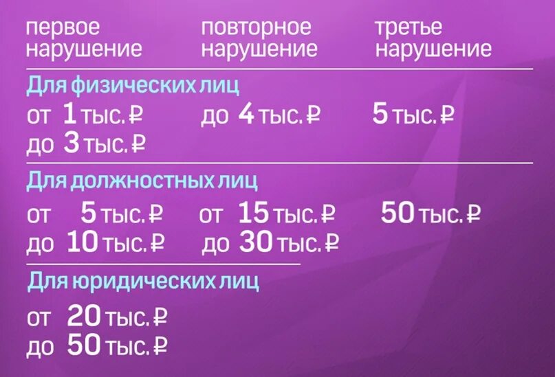 Нарушение тишины штраф в ночное. Штраф за нарушение тишины в Москве. Штраф за несоблюдения закона о тишине. Штраф за нарушение тишины в квартире. Штраф за шум в квартире.