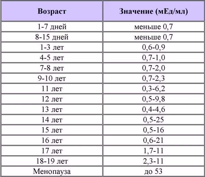 Лг на 5 день цикла