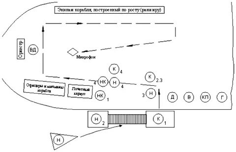 Схема организации судна