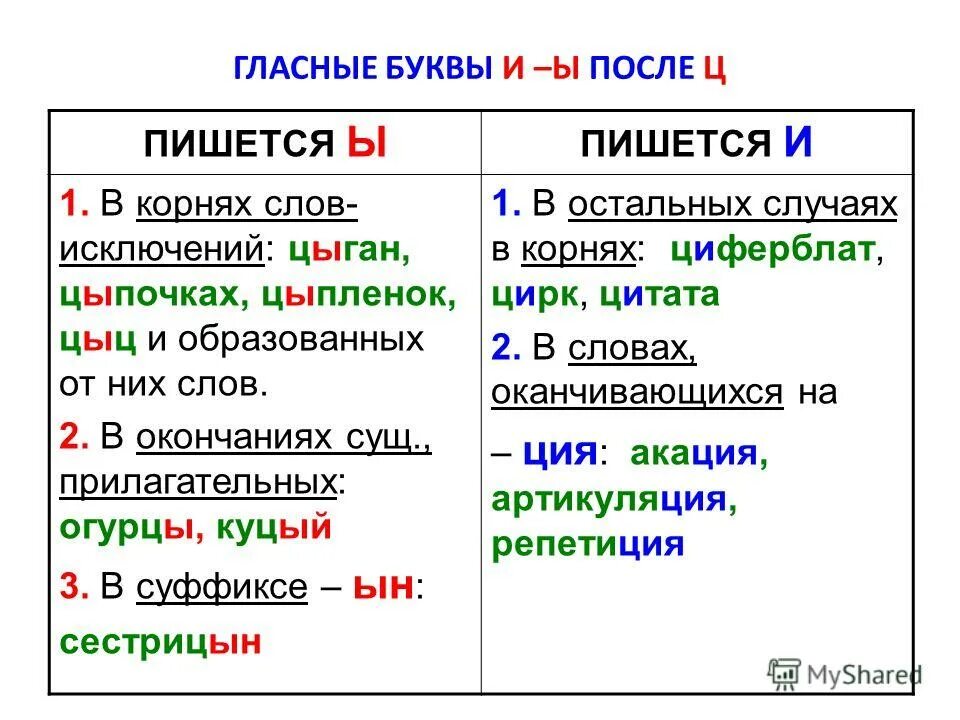 Печет как пишется и почему
