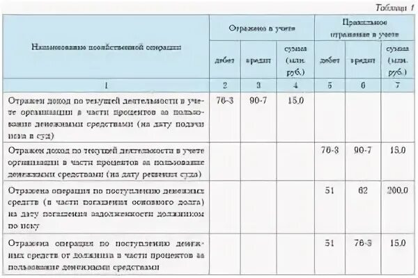 Получена пеня проводка
