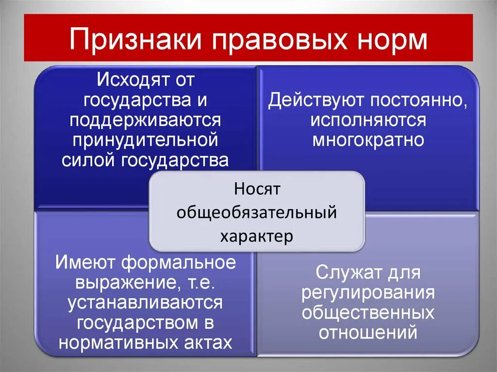 Признаки правовой нормы. Признаки прааовыхнорм. Правовые нормыприднаки. Признаки правовой нормы нормы.