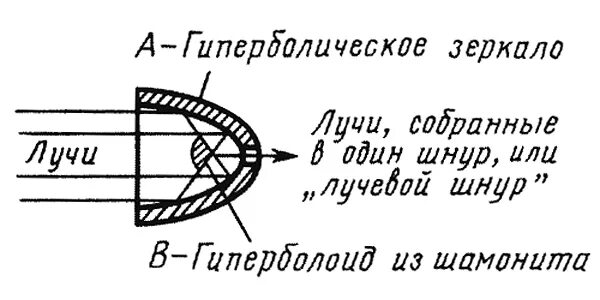 гиперболоид инженера гарина. инженер гарин гиперболоид. гиперболоид инженера гарина 1965 1973. гиперболоид читать. гиперболоид инженера гарина 1965.