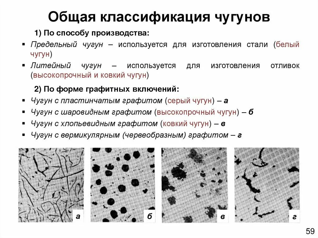 Общее стали. Маркировка серых ковких и высокопрочных Чугунов. Классификация чугуна по форме графита. Классификация легированных Чугунов. Классификация чугуна таблица.