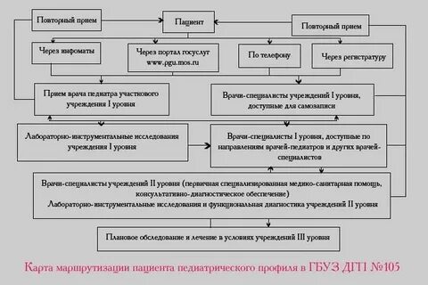 Пациент порядок