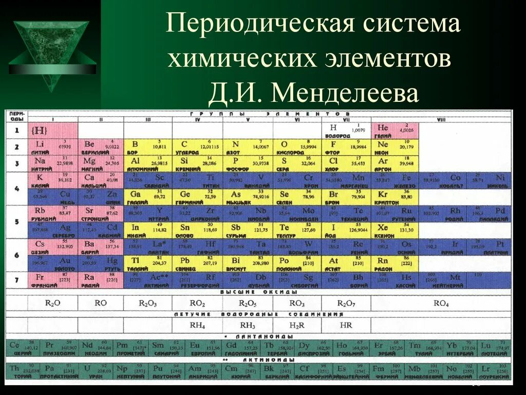 Периодическая система химических элементов д.и. Менделеева. Периодическая система элементов Менделеева 8 класс. Структура ПСХЭ Менделеева. 1869 Периодическая система химических элементов д и Менделеев. Периодическая система химических элементов менделеева 8 класс