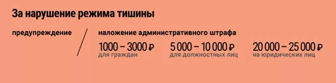 Время тишины в многоквартирном доме 2024. Закон о тишине в Московской. Закон о тишине в Московской области. Штраф за нарушение тишины в Московской области 2020. Режим тишины в Московской области.