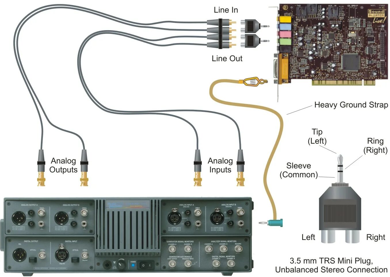 Акустические выходы. Внешняя звуковая плата 5.1 aux. Звуковая карта с 2 s\PDIF. Звуковая карта v8. Звуковые разъемы 5.1 подключить.