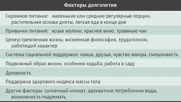 Причины долголетия. Факторы долголетия. Факторы способствующие долголетию. Основные факторы долголетия. Факторы способствующие долгожительству.