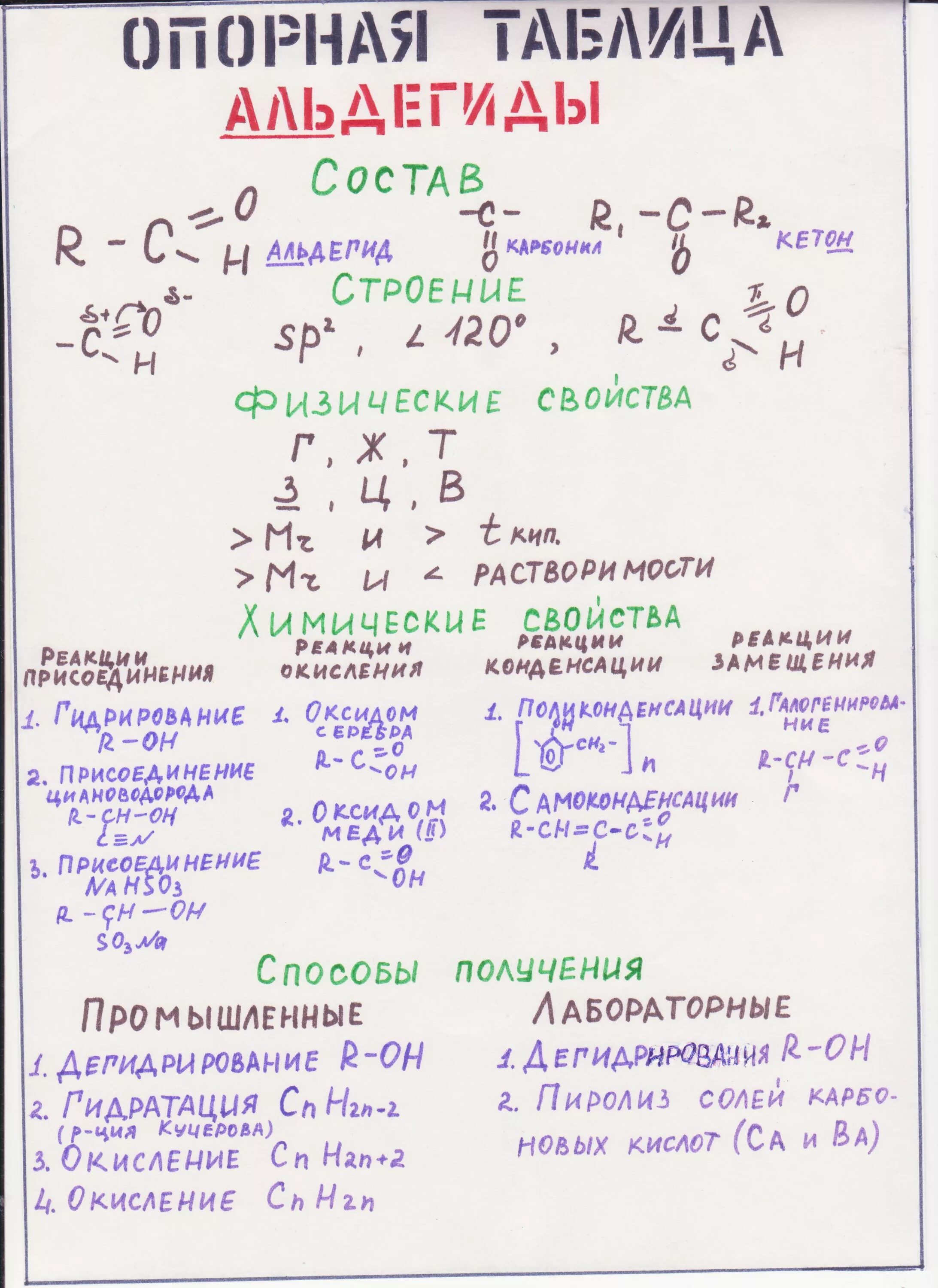 Конспект по химии 11 класс. Химические свойства альдегидов 10 класс химия. химические свойства альдегидов и кетонов таблица. химические свойства альдегидов таблица. альдегиды и кетоны химические свойства.