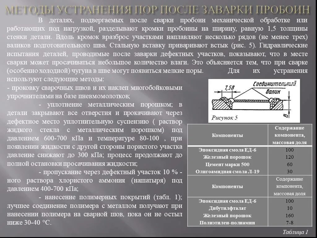 Нагрев деталей соединения. Сварка чугуна режимы сварки. Схема обработки кромок для сварки чугуна. Нагрев чугуна перед сваркой. Режимы сварки при сварке чугуна.