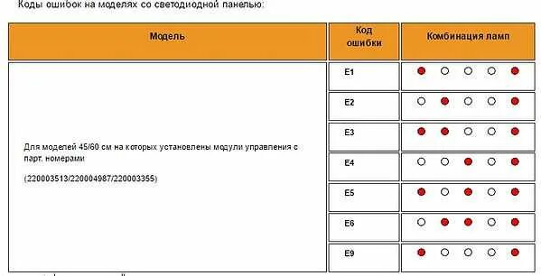 Ошибка 1h