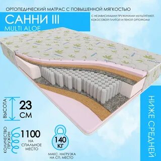 Лучшие ортопедические матрасы рейтинг