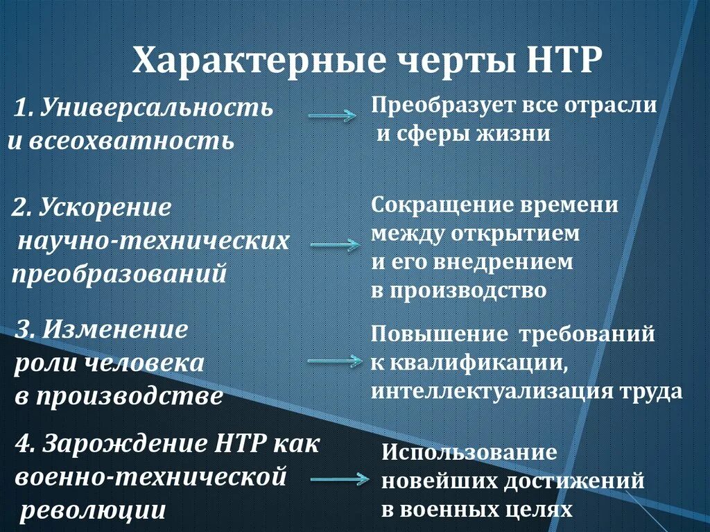 Примеры технических революций. Характерные черты научно технической революции. Характерные черты современного этапа научно-технической революции. Каковы характерные черты современной научно-технической революции. Основные черты НТР.