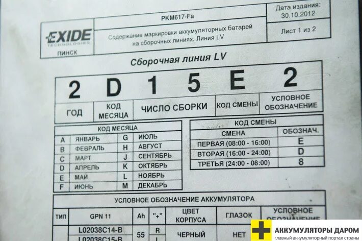 Расшифровка изготовления аккумулятора. Дата выпуска АКБ Exide расшифровка. Дата производства аккумулятора Exide. Дата выпуска АКБ Exide. Расшифровка даты производства аккумулятора Exide.