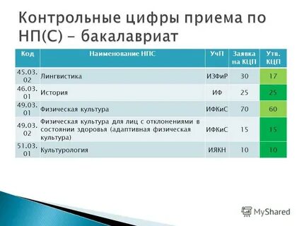 Контрольные цифры приема