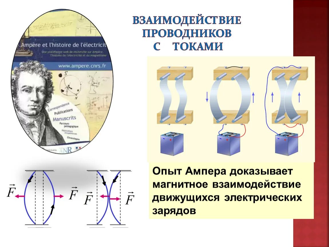 Опыт Ампера по взаимодействию проводников с током. Опыт Ампера магнитное поле. Опыт Ампера с проводниками. Эксперимент Ампера по магнитному взаимодействию. Взаимодействие токов одного направления