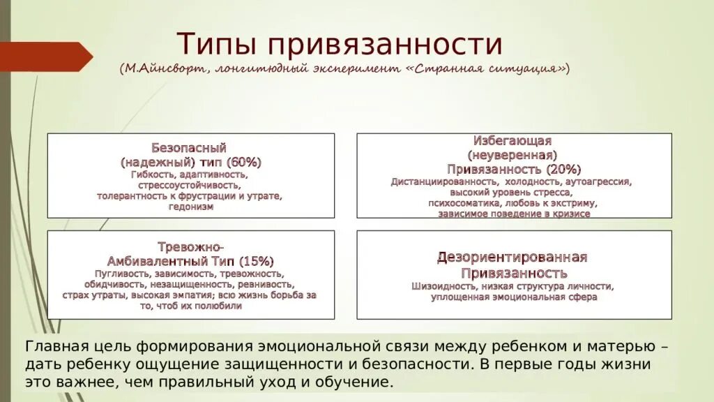 Типы привязанности. Тревожно-избегающий Тип привязанности. Типы психологической привязанности. Типы привязанности в отношениях. Как избавиться от типа привязанности