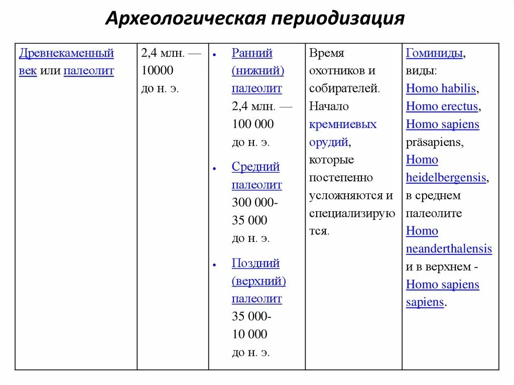 Археологическую периодизацию начинает