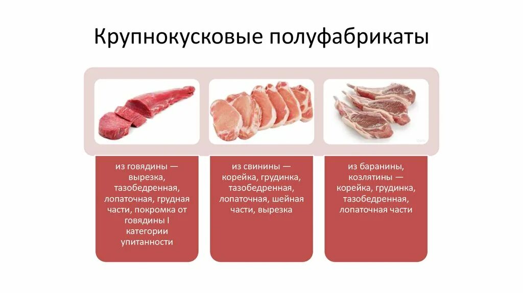 Типы говядины. Крупнокусковые полуфабрикаты из говядины перечислить. п/ф из баранины крупнокусковые полуфабрикаты. крупнокусковые пф из мяса. полуфабриката из крупнокусковых, порционных полуфабрикатов из мяса.
