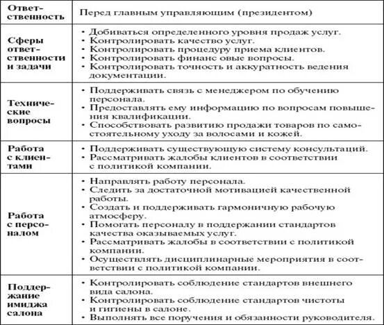 Какие из перечисленных функциональных обязанностей