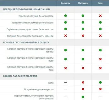 Краш тест баллы
