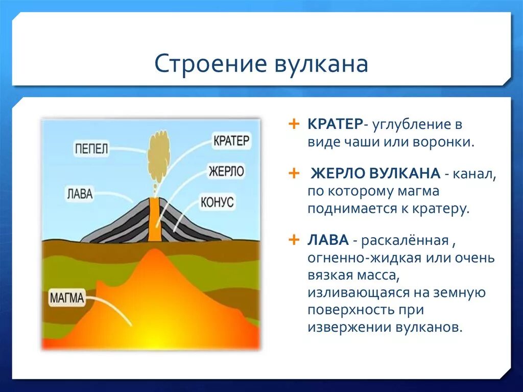 Строение вулкана 5 класс