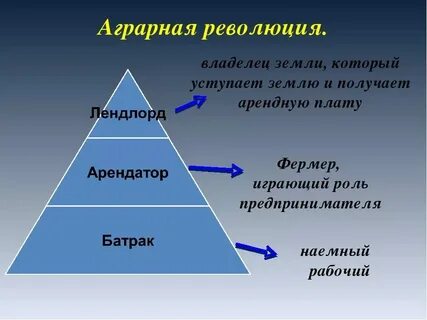 Социальная структура английской деревни после аграрной революции