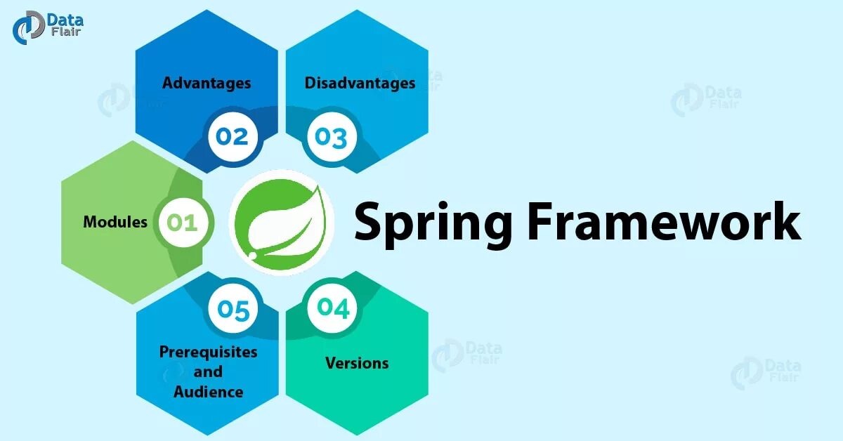 Module framework. Фреймворк spring. модули spring. spring framework modules. компоненты spring framework.