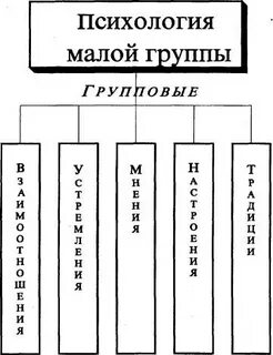 Составьте схему малые