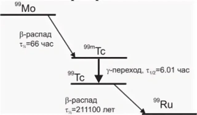 Полураспада технеция