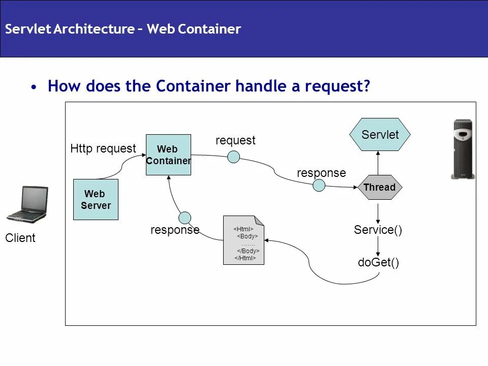 Servlet request