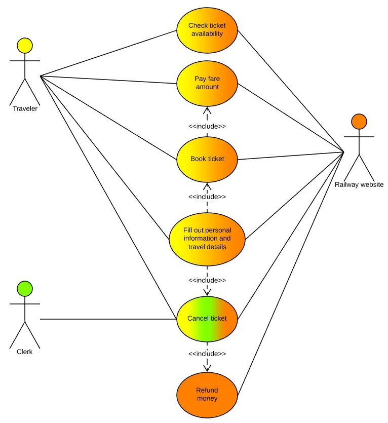 Sites include 1. Uml use Case диаграмма. Uml use Case diagram. Use Case diagram example. ЮМЛ диаграммы.