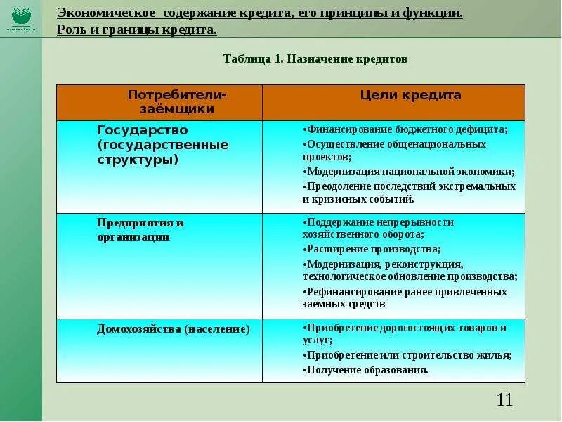 Содержание государственного кредита. Экономическое содержание кредита. Количественные и качественные границы кредита. Экономическое содержание кредита, его формы. Качественные границы кредита.