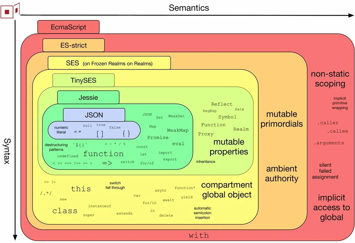 Property destructuring