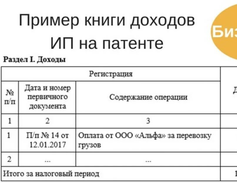 Книга учета псн. Книга доходов и расходов для ИП на патенте пример. Книга доходов для ИП на патенте розничная торговля. Заполнение книги учета доходов и расходов для ИП на патенте. Образец как заполнять книгу доходов ИП на патенте.